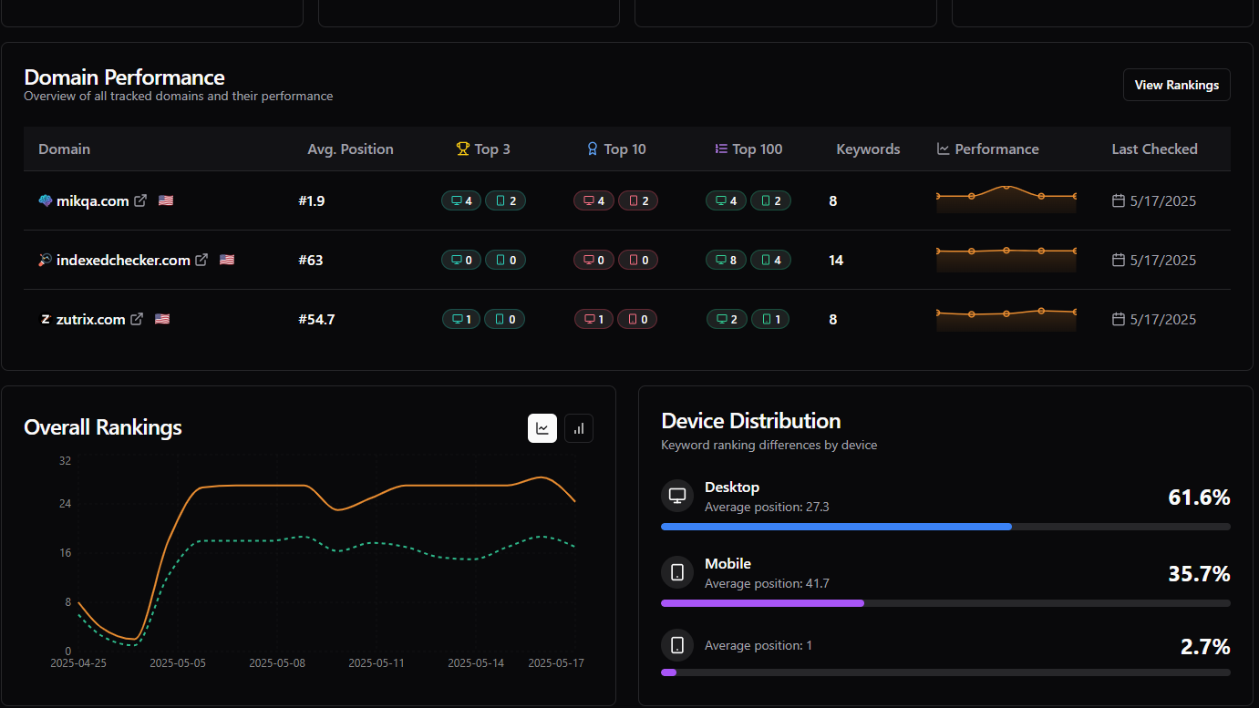 ranked tracker dashboard